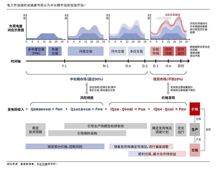 时间维度股权调整(时间维度股权调整方法)可克达拉市