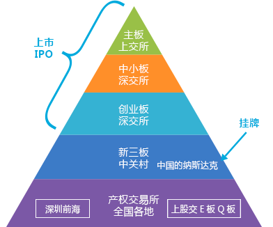 资本路径规划机构(资本路径是什么意思)可克达拉市