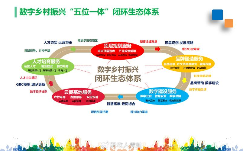 产业生态布局咨询(产业生态发展路线图)可克达拉市