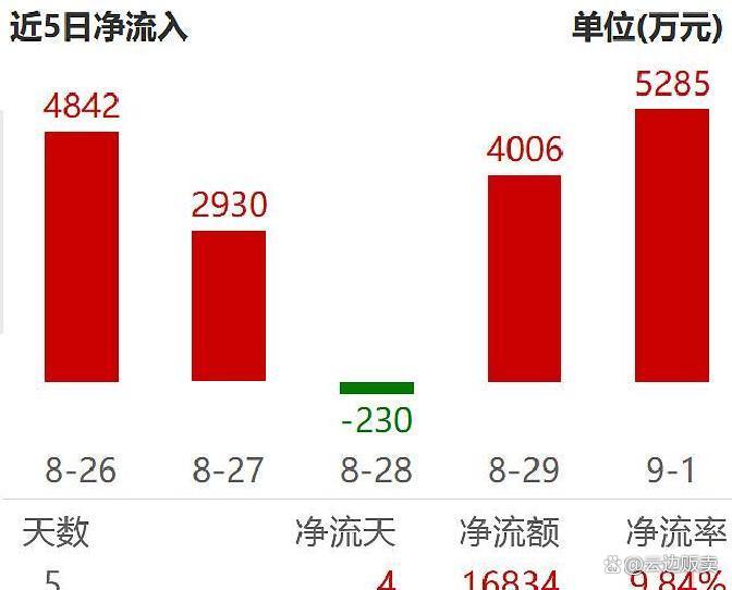 上市板块定位风险(上市各种板块什么意思?)可克达拉市 上市板块定位风险(上市各种板块什么意思?)可克达拉市