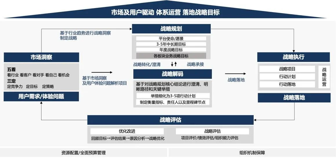 企业战略诊断(企业战略管理咨询与诊断的内容主要包括)可克达拉市