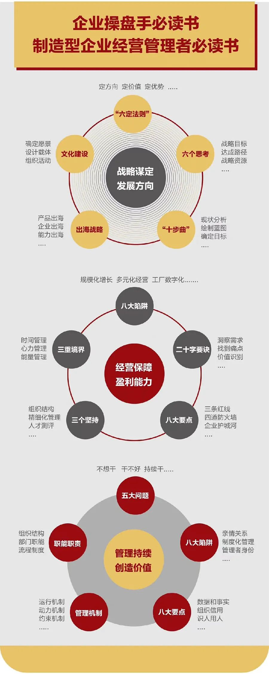 企业战略诊断(企业战略管理咨询与诊断的内容主要包括)可克达拉市