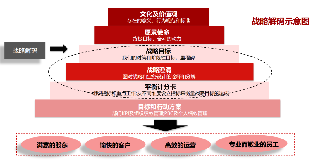 企业战略落地咨询(企业战略落地方法措施)可克达拉市