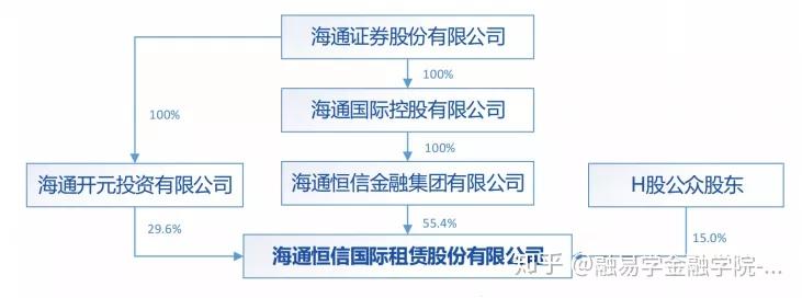 上市板块定位融资(上市板块定位融资方式)可克达拉市