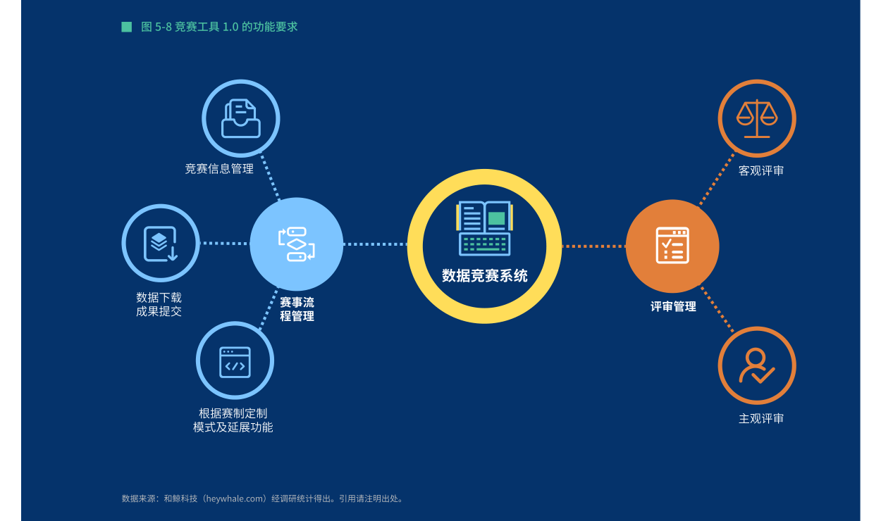 资本路径规划服务(资本化道路什么意思)可克达拉市