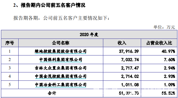IPO全流程信息披露(完整的ipo流程图包括)可克达拉市