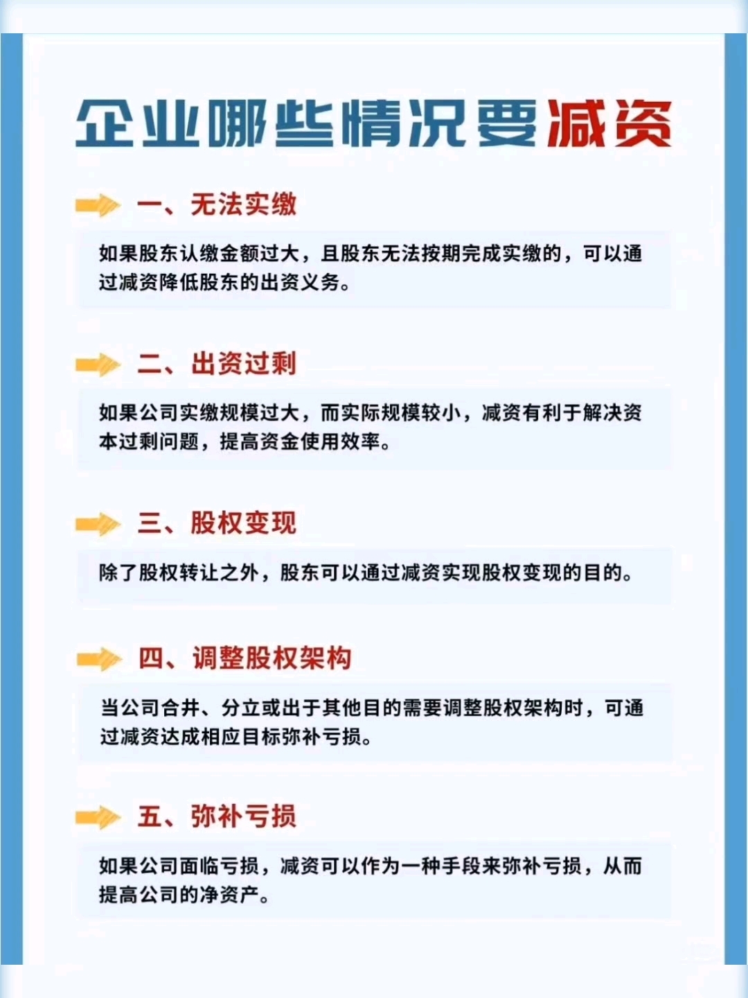 资本成本优化咨询(资本成本降低的方法)可克达拉市