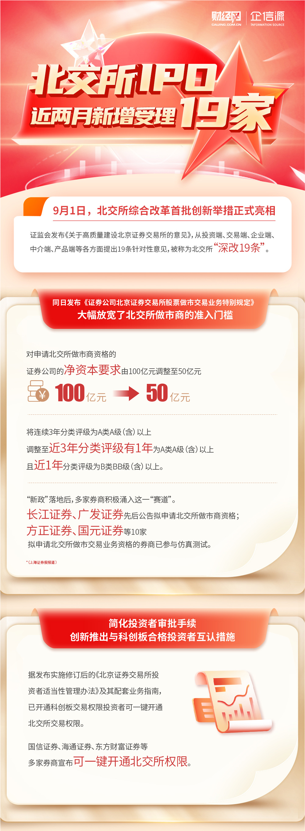 资本服务落地执行(资本服务落地执行情况)可克达拉市