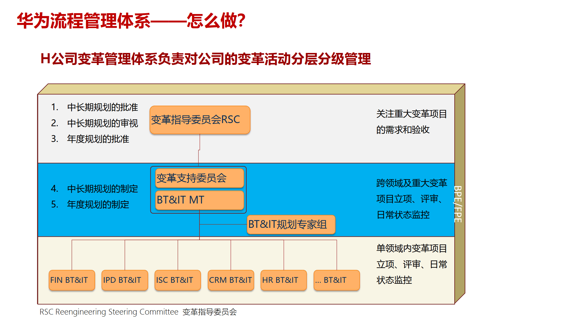 组织变革项目管理(组织变革的类型目标与内容)可克达拉市