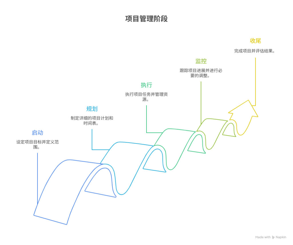 组织变革项目管理(组织变革的类型目标与内容)可克达拉市